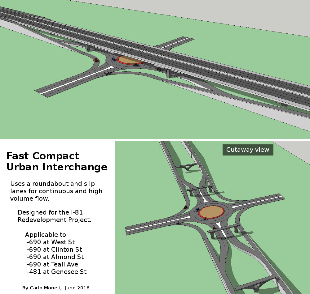 Rendering of a Fast Compact Urban Interchange (FCUI)